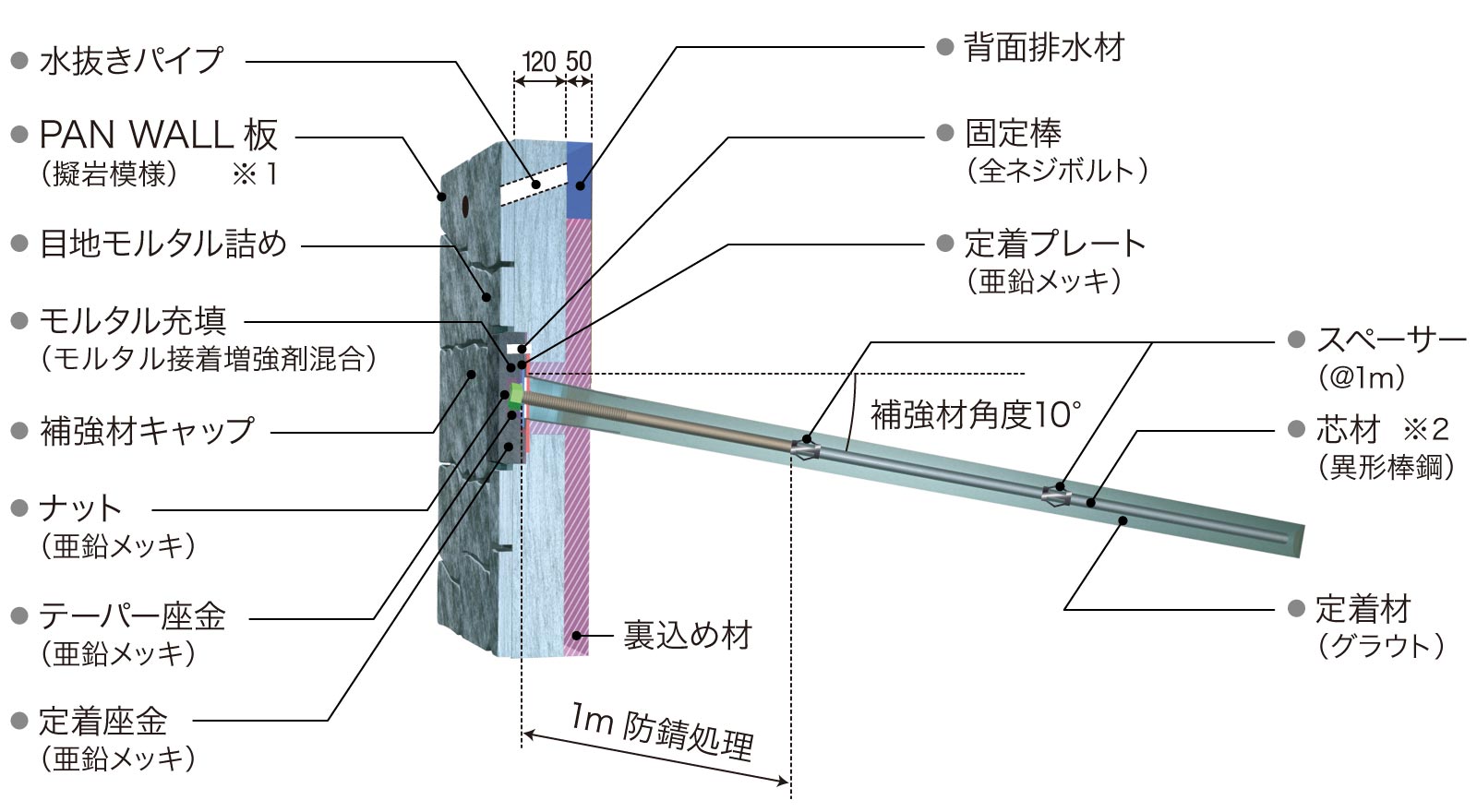 定着部詳細図(垂直)