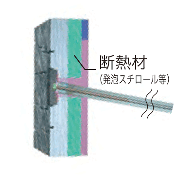 断熱材(発泡スチロール等)