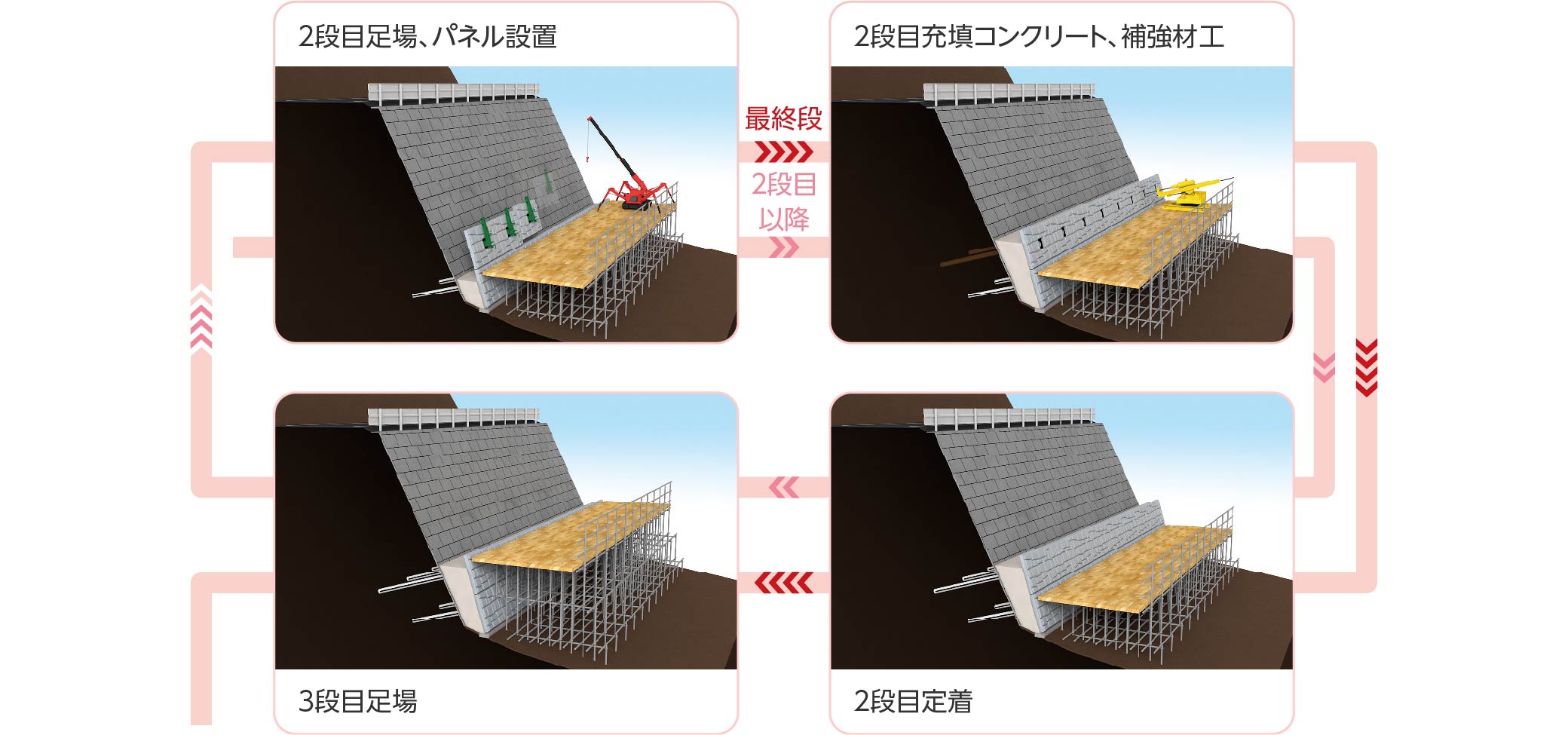 次段（2段目）以降の施工サイクル