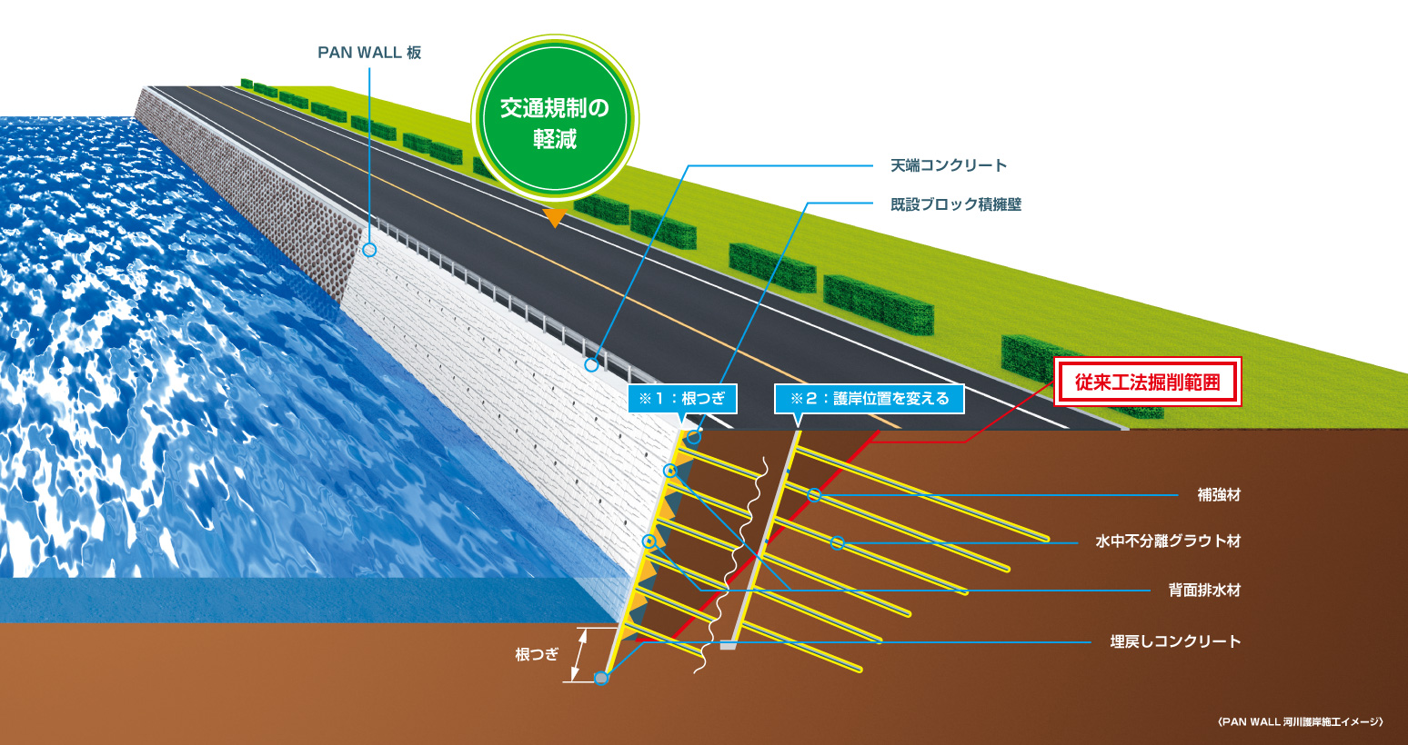 河川施工