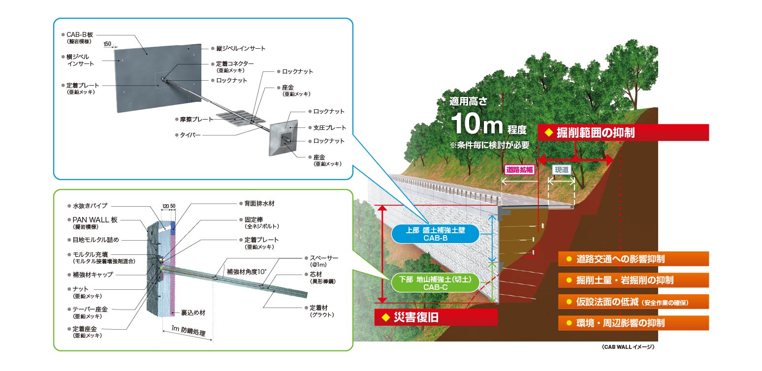 CAB WALL工法